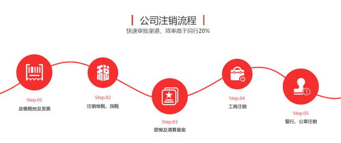代理記賬費用解析 以向企而創(chuàng)技術(shù)咨詢?yōu)槔? />
</a>
<span><a href=