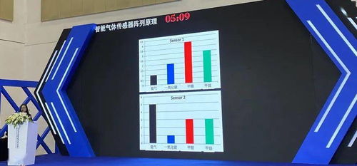 人工嗅覺閃耀MEMS創(chuàng)業(yè)大賽 慧聞科技斬獲創(chuàng)新產(chǎn)品獎(jiǎng)的背后技術(shù)剖析