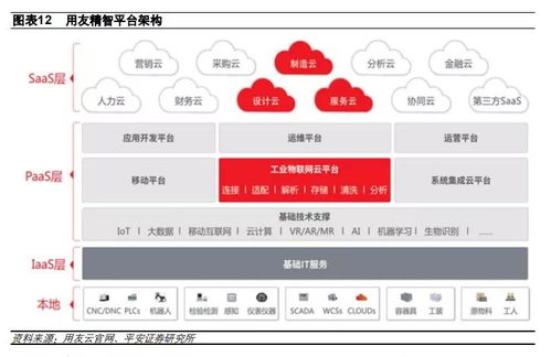 國內工業互聯網平臺發展概況與網站設計要點